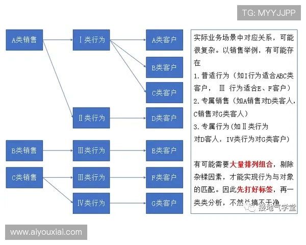 五元组数据表示法完善篮球赛事数据结构化处理