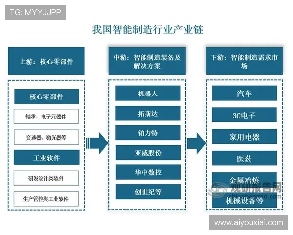 产业链上游主体在本季度优化成本结构 推动超高清制播设备向校园赛事渗透